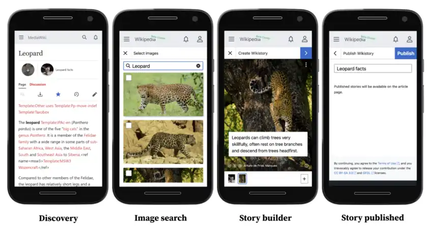 Wikistories on Wikipedia user flow