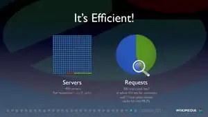 Pie chart of Wikipedia's cluster load for ResourceLoader, in July 2011.