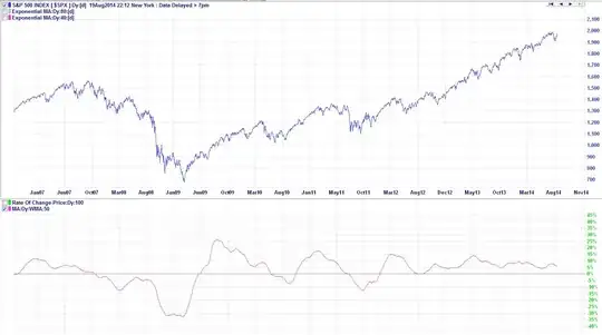 S&P 500
