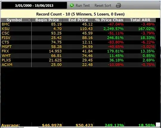 US Market Quick-Test