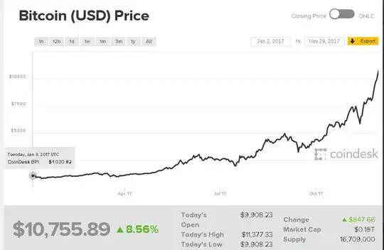 graph