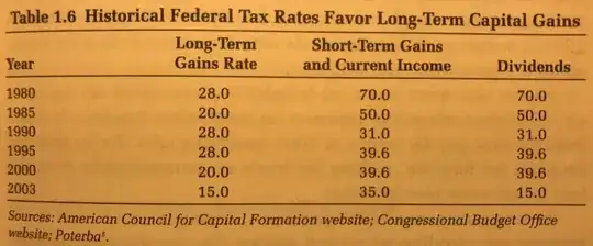 Historical Federal Tax Rates 1980–2003