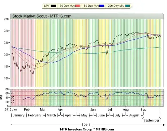 Stock Market Scout