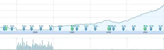 Home Depot's Stock
