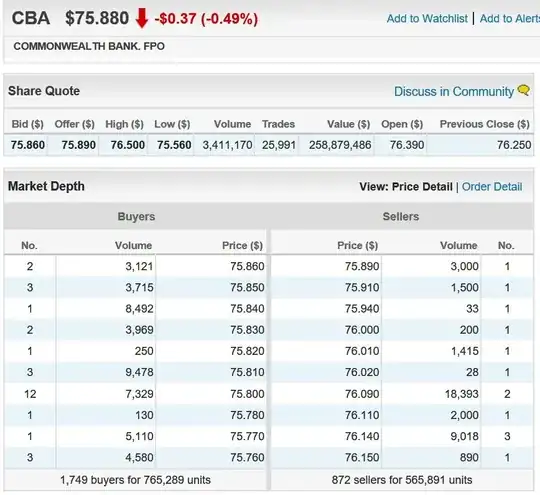 CBA Order Book