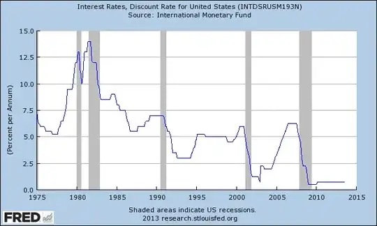 discount rate