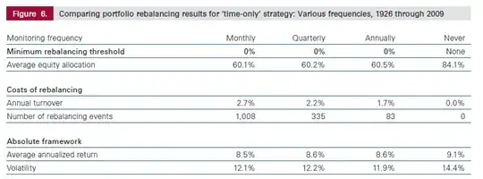 table of rebalancing results