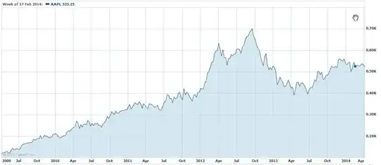 AAPL