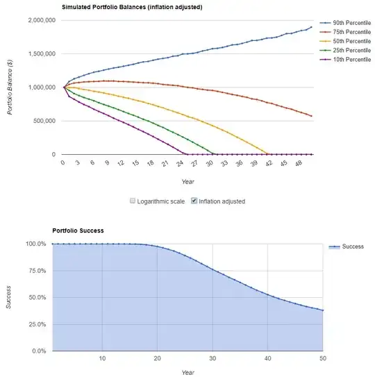 50%/50% 2000-2017
