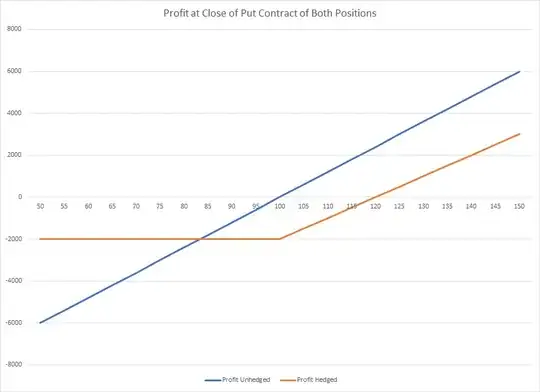 put versus long
