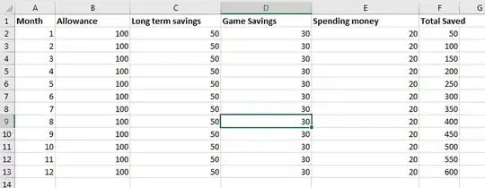 Sample budget