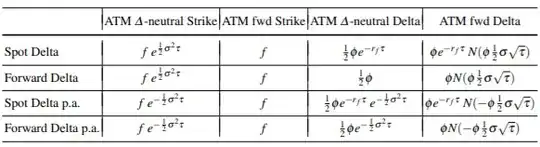 ATM DNS