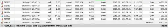 MetaTrader 4 platform, Forex, SunCapital-Live Account History, scam