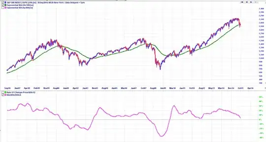 S&P500 20 years