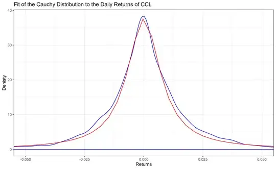cauchy