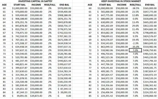 $1M Capital