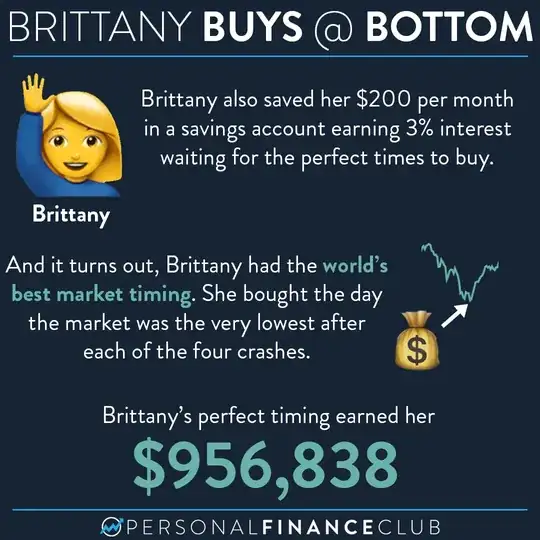 buys at bottom