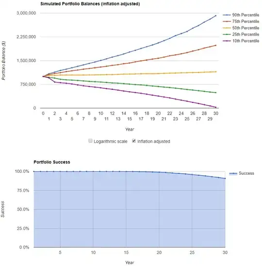 50%/50% 2007-2017