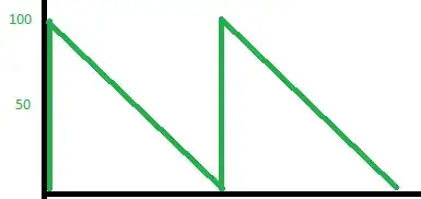 Graph of (ostensibly) two turns of inventory