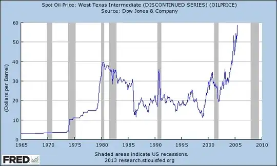 oil prices