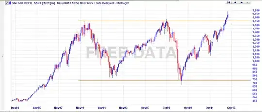 S&P 500 Monthly Chart