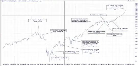 S&P500
