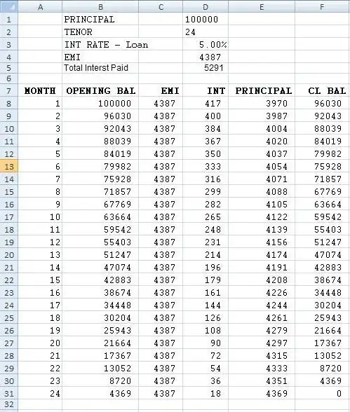 Loan Schedule