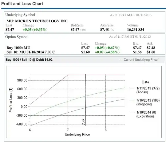 micron covered call