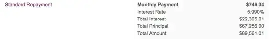 http://www.youcandealwithit.com/borrowers/calculators-and-resources/estimator/index.shtml