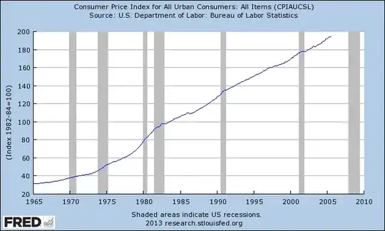 inflation