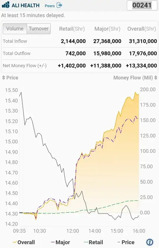 00241 Price vs Money Flow