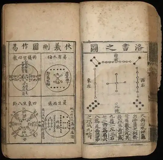 Lo Shu square depicted in a book on magic