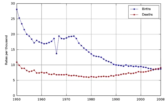 birth rate in Japan