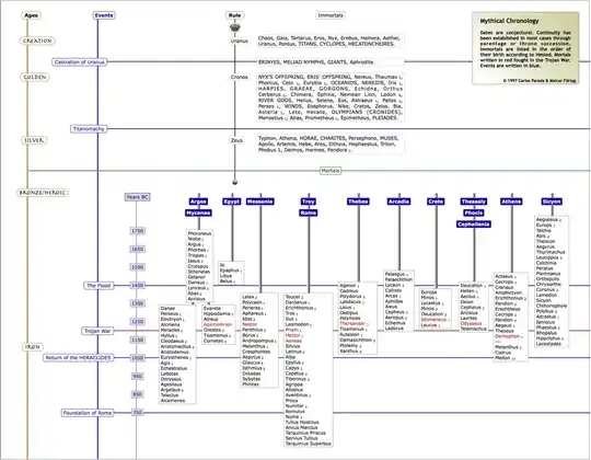 Carlos Parada’s GML delineation of the timeline