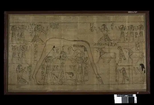 'Book of the Dead' of Nestanebtasheru (sheet 87): Geb is shown as a semi-recumbent figure stretching out his limbs while the elongated body of Nut arches above him. Her feet touch the ground at the eastern horizon and her fingers at the western horizon. She is supported by a third key-figure, Shu, god of the atmosphere, who is aided in his task by two ram-headed deities. Nestanebisheru herself kneels at the right, raising her hands in adoration; her 'ba'-spirit imitates her gesture, and a group of gods accompany her.