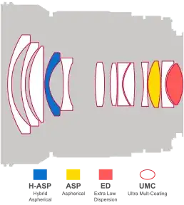 16mm f/2 most mounts