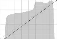 Black point