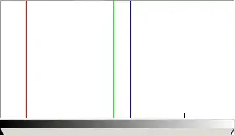 histogram of sample