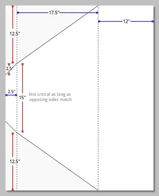 Basic fomecore cutout diagram