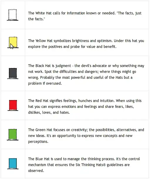 De Bono Six Thinking Hats
