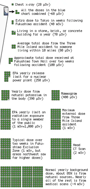 example radiation doses