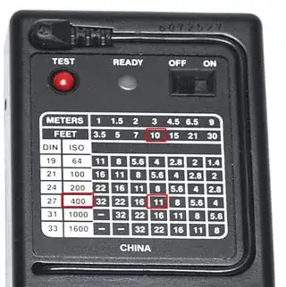exposure guide