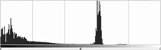 histogram