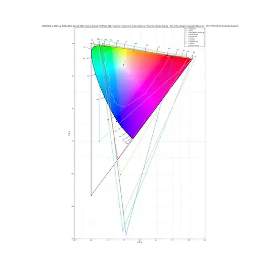 ACES Encodings - Diagrams