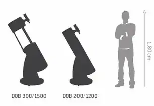8" and 12" Dobsonian size vs adult human