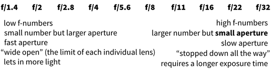f-stop chart