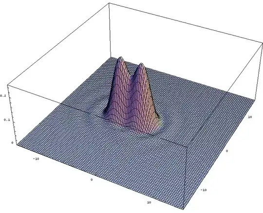 Resolution loss