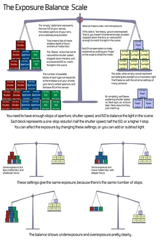 The Exposure Balance