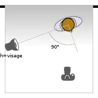split lighting