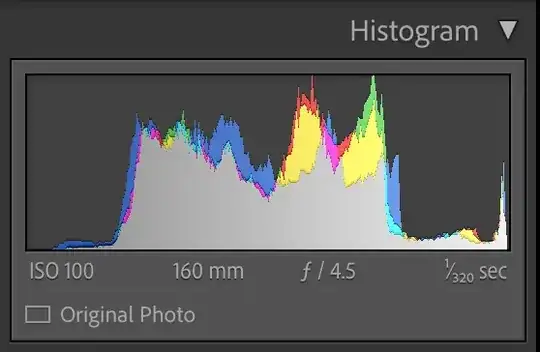Town Hall - Histogram data